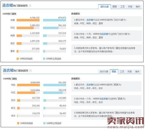 学会这个选品方法,运营人员的工资至少应该翻倍