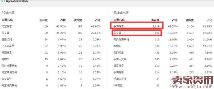 运动户外类目应该如何打造爆款？