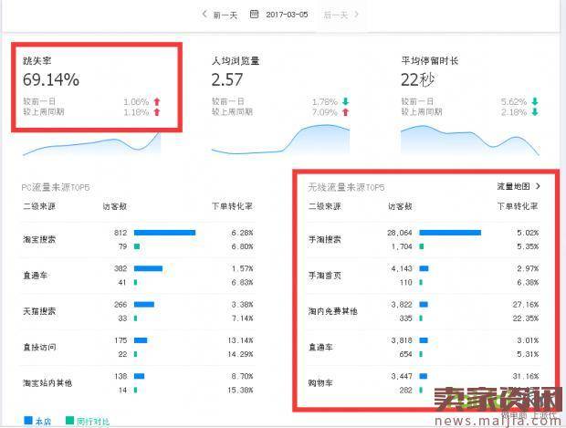 日销2500单！小卖家在手机类目中逆袭