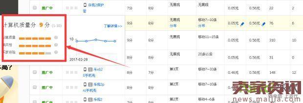 日销2500单！小卖家在手机类目中逆袭