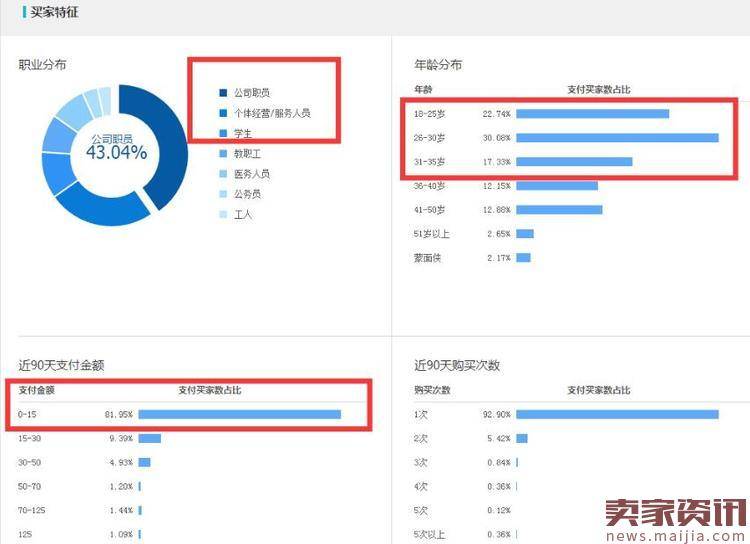 运动户外类目应该如何打造爆款？