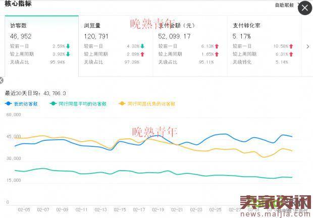 日销2500单！小卖家在手机类目中逆袭