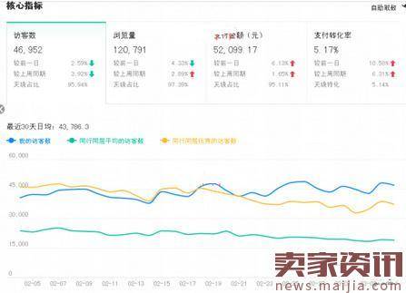 小卖家在红海手机类目如何逆袭?