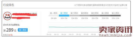 中小卖家应该怎样开始做淘宝【好的开始是成功的一半】