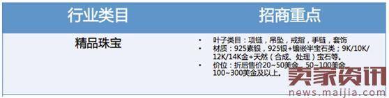 2017速卖通珠宝饰品行业入驻条件