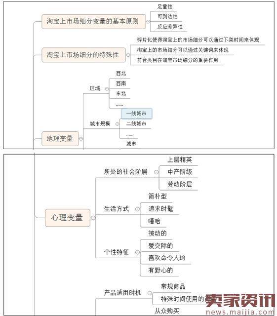 中小卖家应该怎样开始做淘宝【好的开始是成功的一半】