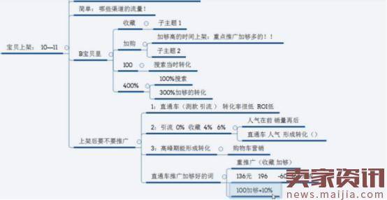 2017年打胜手淘权重这一仗