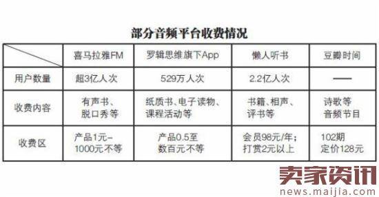 豆瓣上线音频付费产品，面临围攻