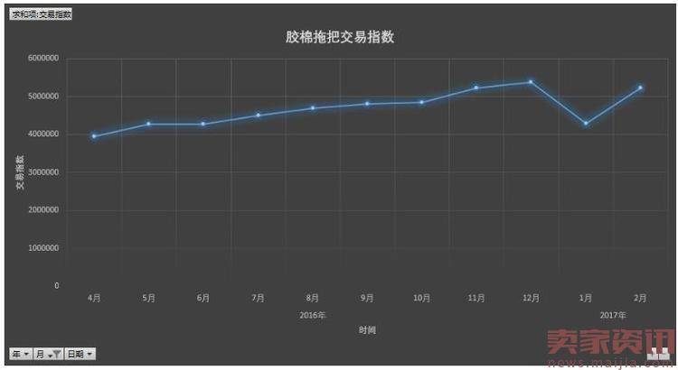 如何用生意参谋分析产品生命周期？