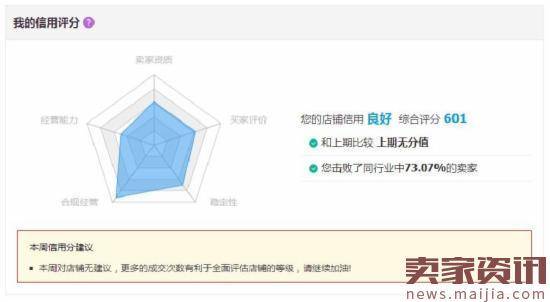 03.06-03.12热点：马云呼吁治理假货，掌柜信用分权重再次提升