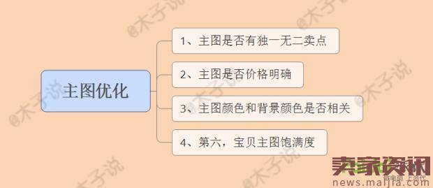 直通车优化心得,稳中求生才靠谱