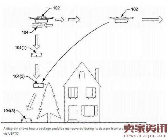 亚马逊新专利曝光,让无人机交货更快