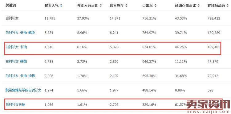 直通车推广之组合技巧提升攻略