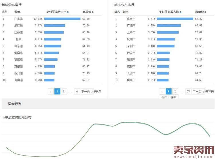 分享给大家一个家装类目行业淘宝店打造爆款的实操