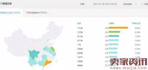 老司机支招：春上新必备的8个开车技巧