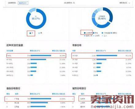 老司机支招：春上新必备的8个开车技巧