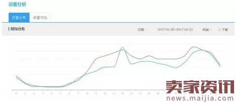 老司机支招：春上新必备的8个开车技巧