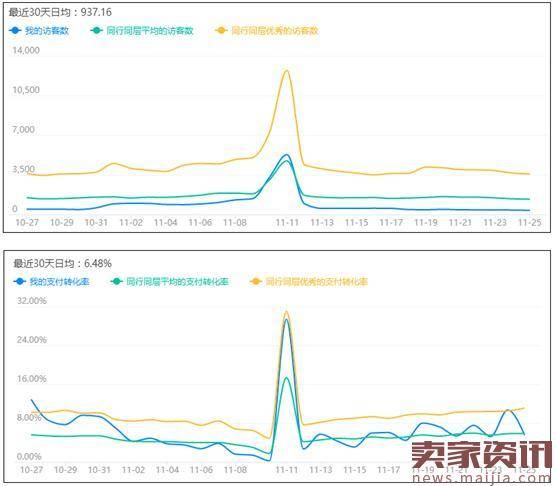 从两个细节去打破自然搜索流量的瓶颈