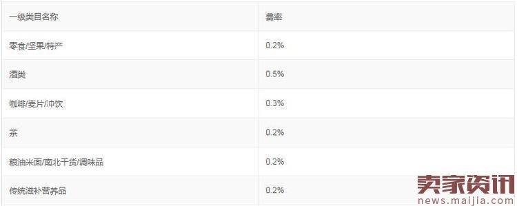 淘宝汇吃商品准入条件