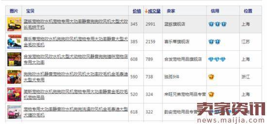 新店运营诊断实操：如何在竞争中突围？