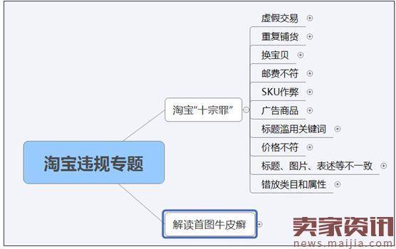 为什么替换首图会被降权,如何破?