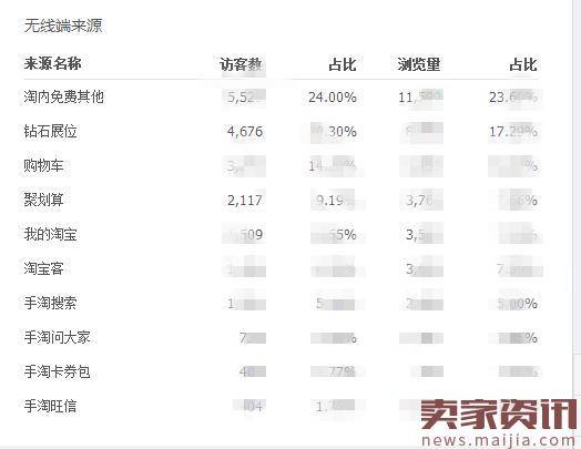 速看！花钱都买不到的手淘暴力操作方法-钻展暴涨无线端流量