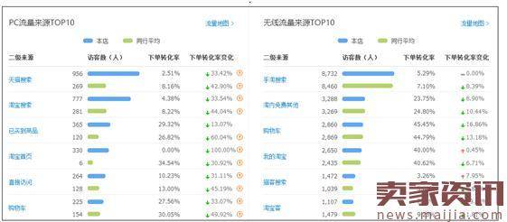 从两个细节去打破自然搜索流量的瓶颈