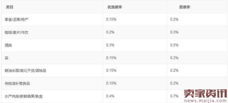 淘宝汇吃商品准入条件