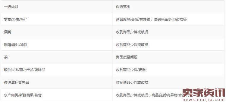 淘宝汇吃商品准入条件