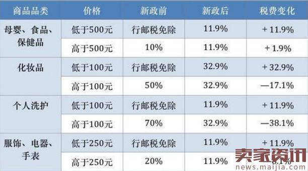 315期间看看海淘企业的难与消费者的痛