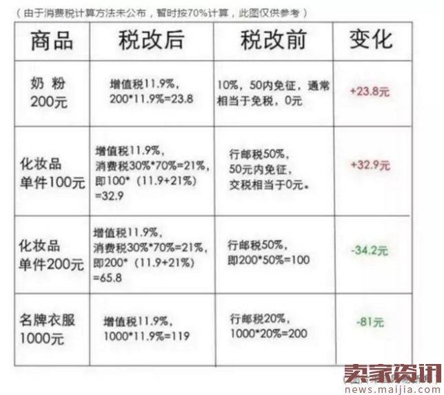 315期间看看海淘企业的难与消费者的痛