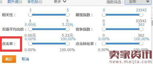 怎样有效提升直通车关键词点击率？