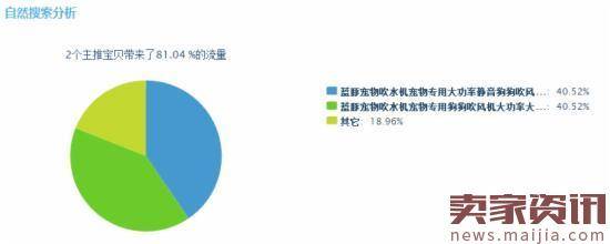 新店运营诊断实操：如何在竞争中突围？