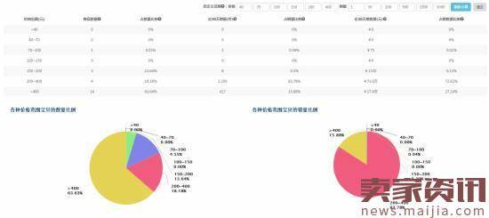 新店运营诊断实操：如何在竞争中突围？