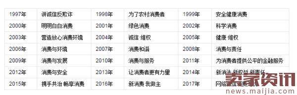 315晚会来了!今年有哪些事件值得关注?