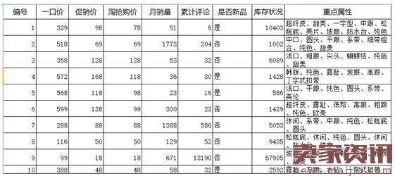 淘抢购超级玩儿法大放送（活动前、中、后的技巧揭秘）