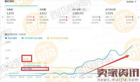 淘宝经验分享：一个新店是如何走过来的