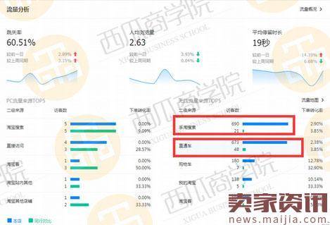 淘宝经验分享：一个新店是如何走过来的