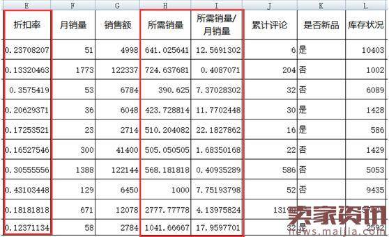 淘抢购超级玩儿法大放送（活动前、中、后的技巧揭秘）