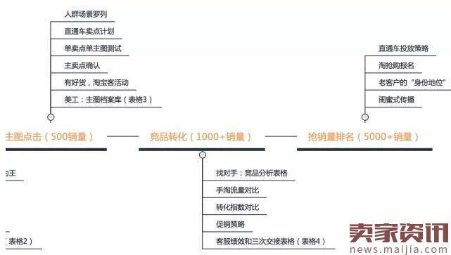 爆款打造技巧，教你一步步引爆销量