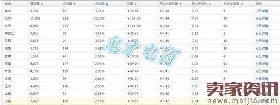 流量提升销量上涨权重增加,竟是因为它?