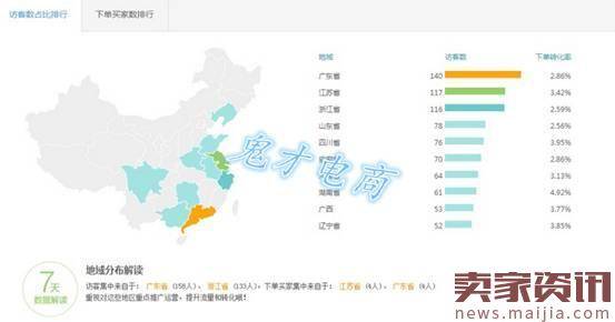 流量提升销量上涨权重增加,竟是因为它?