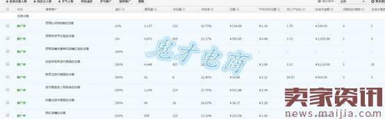 流量提升销量上涨权重增加,竟是因为它?