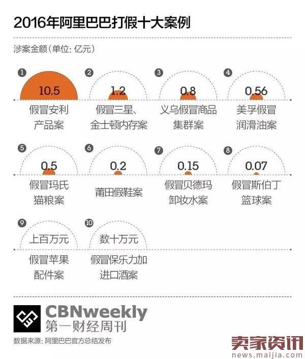 阿里巴巴打假“猫鼠游戏”再升级