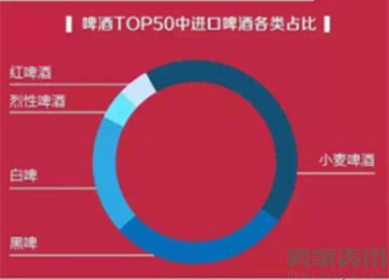 京东线上酒业消费报告：小众品牌崛起