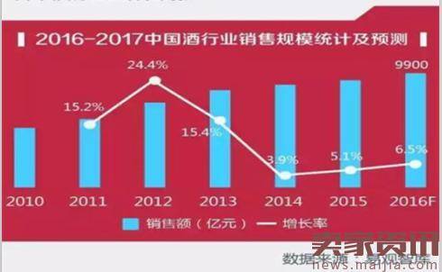 京东线上酒业消费报告：小众品牌崛起