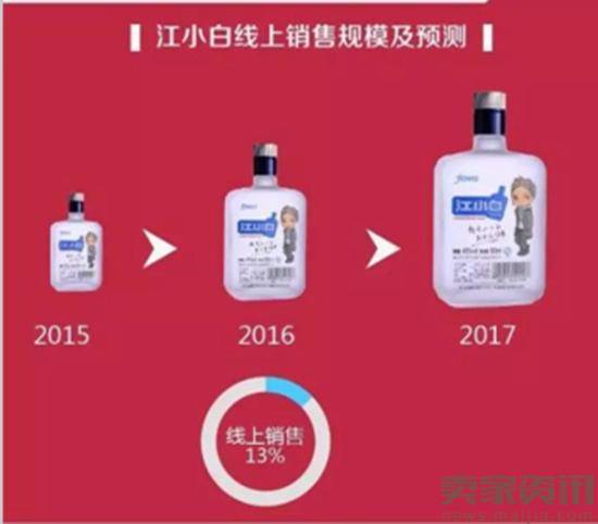 京东线上酒业消费报告：小众品牌崛起