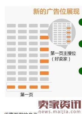 速卖通新品怎么开直通车?