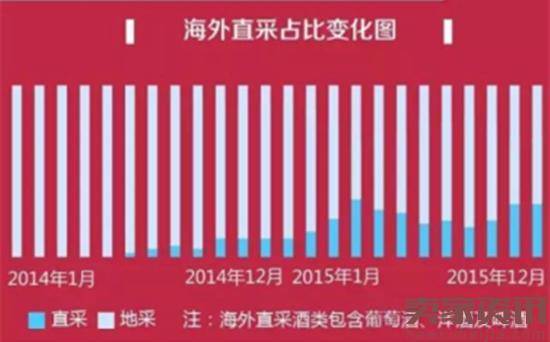 京东线上酒业消费报告：小众品牌崛起