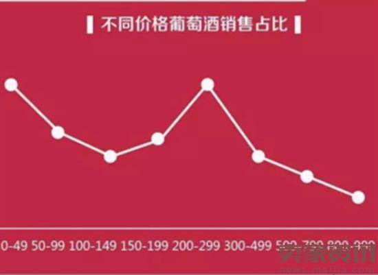 京东线上酒业消费报告：小众品牌崛起